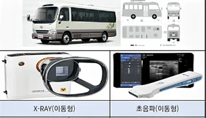 Travelling electric vehicle 