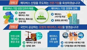 과기정통부, 메타버스 전문기업 육성 본격 추진