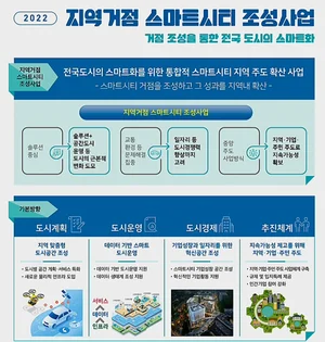 Gwangju Metropolitan City to Create ‘Regional Hub Smart City' with investment of 28.3 billion won