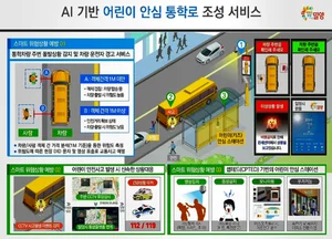 경남도, 올 '스마트시티 공모사업' 전국 최대 