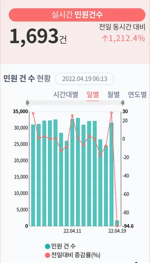 국민 민원도 AI가 해결한다