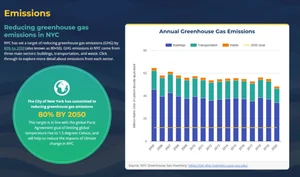 뉴욕시, 기후 목표 달성률 시민에게 공지하는 대시보드 공개
