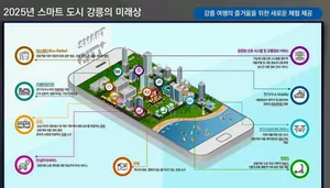 강릉시, 스마트시티 국제표준(ISO) 인증 획득