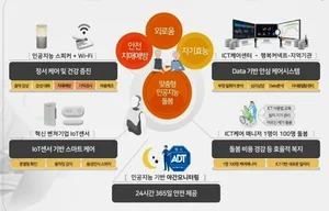 대전시, '시민체감' 스마트시티 조성 3개 자치구 사업 선정