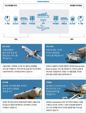 중기부+CJ대한통운, 중소기업 세계시장 진출 지원 
