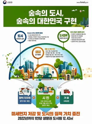 메르세데스-벤츠, 서울시와 '그린플러스 도시숲' 조성 