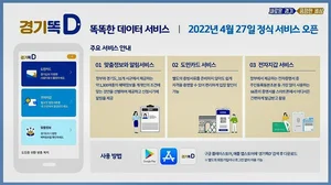‘Gyeonggi Ddok D’ integrating 3 Public My Data services has been launched