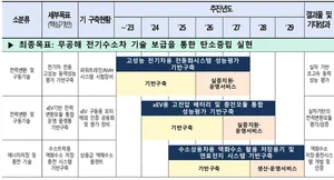 산업부, 산업혁신기반구축 6개 분과 로드맵 발표