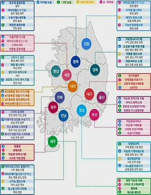 경남도, 2023년 스마트특성화 역대 최다 4개 사업 선정, 국비 190억원 확보