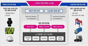 LG유플러스, 부산신항에 스마트 안전관리 통합관제시스템 구축