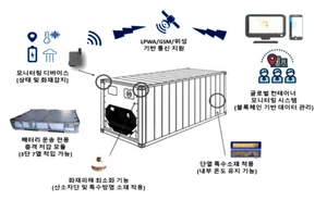 부산시, 블록체인 접목 배터리 안전운송 스마트 컨테이너 및 시스템 개발에 나서
