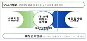 ‘재창업기업 대-스타 해결사 플랫폼’ 참여기업 모집