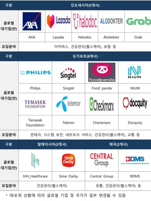 '해외실증→해외진출' 중기부, 스타트업 지원