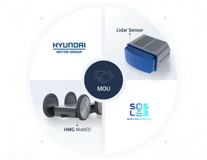 현대자동차그룹+에스오에스랩, 모바일 로봇용 라이다 개발 