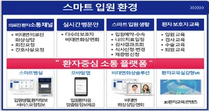 환자와 소통하는 