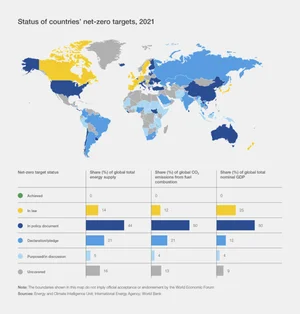 세계경제포럼, 스마트한 에너지 전환을 가속하는 6가지의 과제 제시