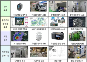 부산시, ‘산업단지환경개선 인프라 구축사업’ 공모 선정