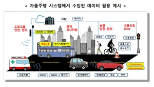 국표원, 자율차·스마트제조 데이터 표준 4종 개발