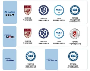 Hyundai Motor Company and Korea University establishes 