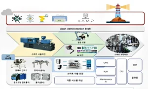 세계 선도 꿈꾸는 ‘K-스마트 등대공장’ 11개사 선정 발표
