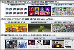 과기정통부, 메타버스 콘텐츠 창작·NFT 발행 지원한다