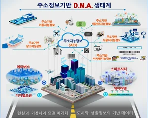 행안부,1조원대 주소정보산업 창출 추진