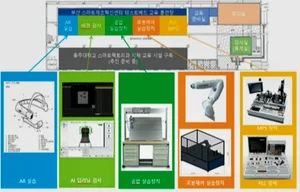 Busan to invest 10 billion won to foster high-quality workers in smart manufacturing