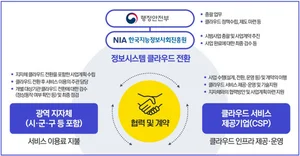 광주시-전남도, 전국 최초 '클라우드 온-나라' 활용 전자결재
