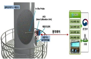 환경기술 혁신, 공공시설 신기술 전환으로 선도한다
