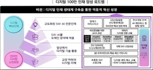  ‘100만 디지털 인재양성’ 대학 21곳 신규 선정