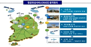 Korea’s first augmentation satellite has been launched