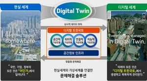'디지털 트윈국토' 창출할 지자체를 찾는다
