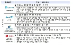 4차산업혁명·ESG 경영 분야 대기업 숙제 풀 스타트업 아이디어·기술 찾는다
