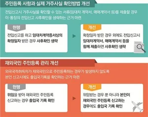 주민등록증 전국 어디서나 신규발급 가능