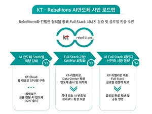 “K-엔비디아 키운다”... KT, 국내 AI반도체 스타트업 ‘리벨리온’과 동맹