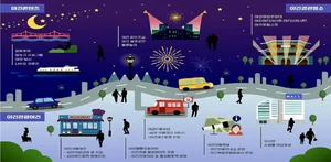 문체부+관광공사, ‘야간관광 특화도시' 공모