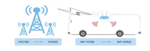 공공와이파이 5G로 전환 속도·편리성 높아진다