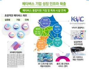 '강원·경북권 메타버스 허브밸리 구축사업' 구미시 유치 확정