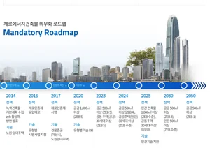 공공건축물 녹색건축물 전환기준 대폭 상향 조정