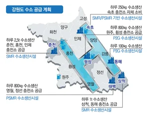 강원액화수소특구, 국내최초 전주기 액화수소산업 생태계 구축 실증 착수