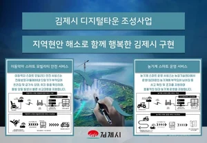 Gimje-si was selected for the 'Digital Town Creation Project'