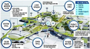 정부세종청사 'DX'된다...LG CNS, '스마트 정부청사 구축 사업’ 수주