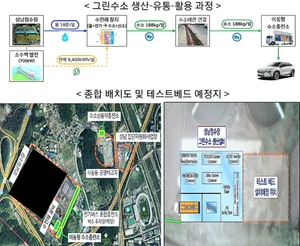 소수력 발전 이용 