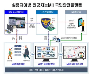 AI로 실종자 동선 파악 가능 ‘국민안전 플랫폼’ 개발한다