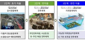 AI 기반 '국방혁신 4.0' 추진한다