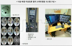 스마트병원 지원사업, 환자안전·병원혁신 성과 