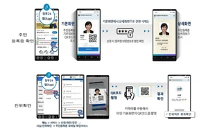주민증 모바일 확인서비스, 아이폰도 가능