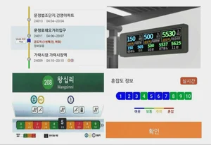 Seoul provides the real-time internal congestion information of bus and subway for citizens