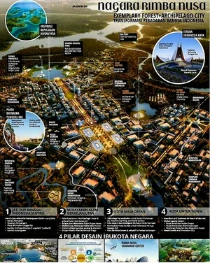 LG CNS, 인도네시아 新수도 스마트시티 프로젝트 설계 자문 수주