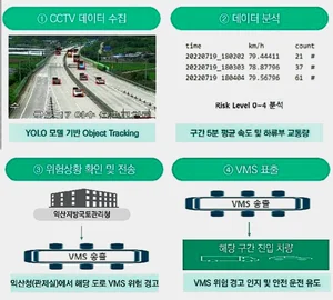 빅데이터·AI 기반 교통사고 위험예측 프로그램 'T-Safer' 국도 시범운영